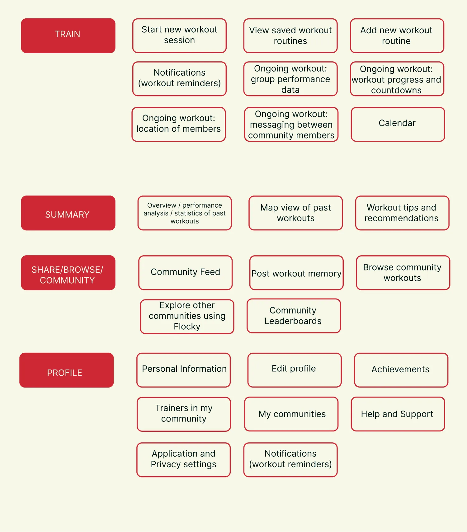 our cards and categories, they are ready for the app IA