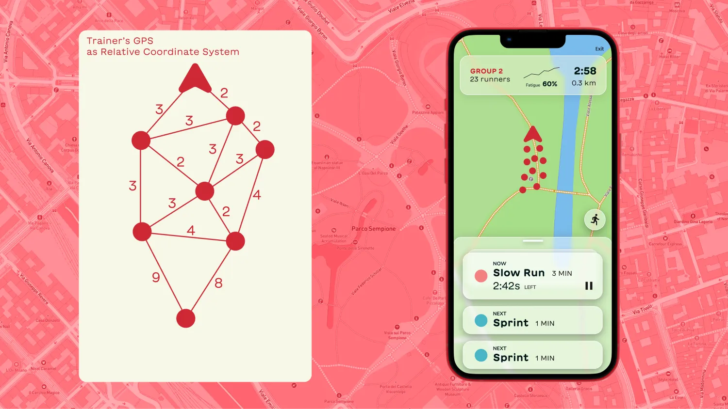 Fig 4.4 – Abstraction of Position calculation