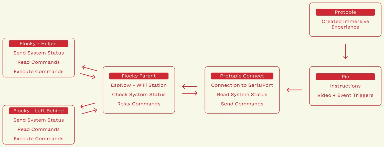 All Screens_Flocky.jpg